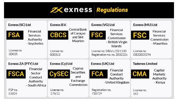 The Ultimate Guide to Trading with www exness