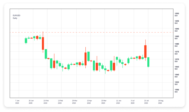 Mastering Forex Trading A Comprehensive Guide to Trading Classes Mastering Forex Trading A Comprehensive Guide to Trading Classes